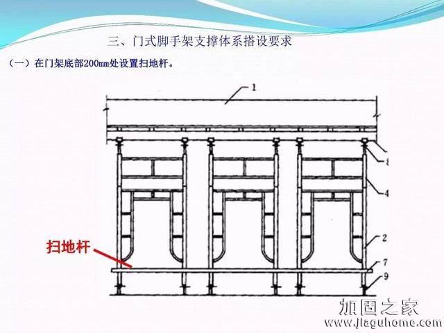 模板支撐體系安全管理的相關(guān)知識、搭建要求、搭設(shè)過程中容易犯的錯誤和安全管理要點