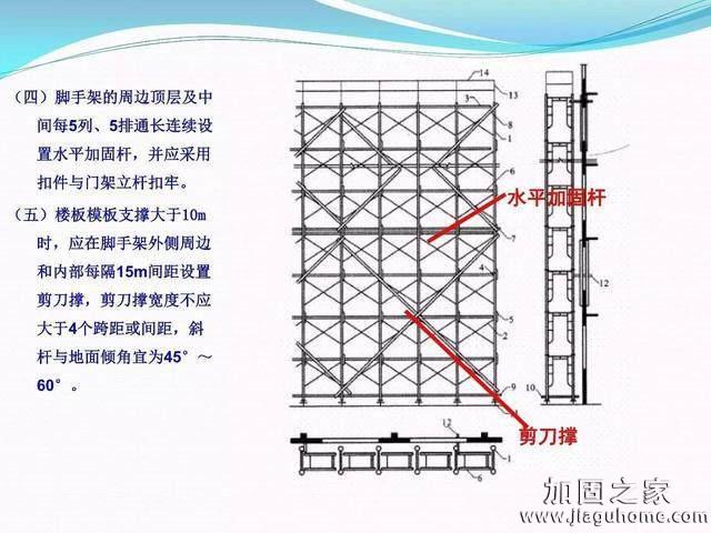 模板支撐體系安全管理的相關(guān)知識、搭建要求、搭設(shè)過程中容易犯的錯誤和安全管理要點