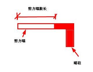 剪力墻開門洞被要求做加固合理嗎？