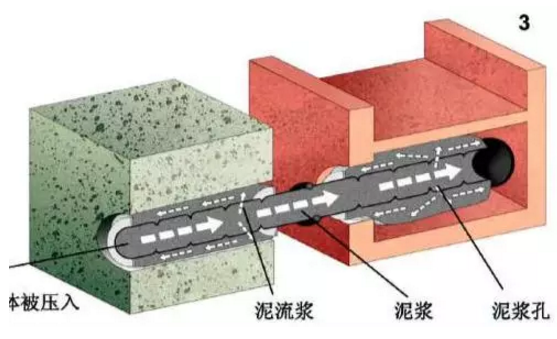什么是磚石結(jié)構(gòu)體內(nèi)隱形修復(fù)加固技術(shù)？