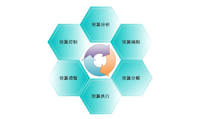 建筑工程的加固預(yù)算員需要什么樣的能力？