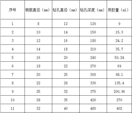 鋼筋的型號(hào)及孔深