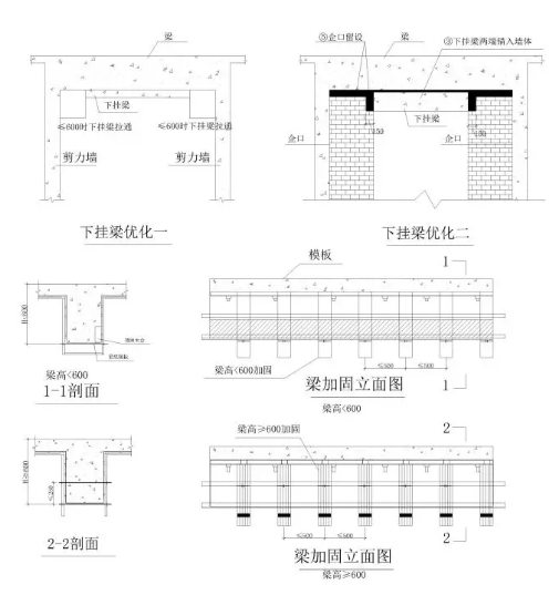 關(guān)于墻板、梁板加固方式說明